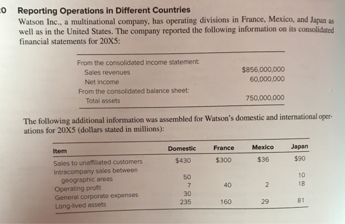  0 Reporting Operations in Different Countries Watson Inc., a multinational company,