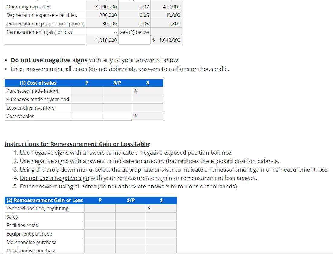 you! Remeasured and Translated Trial Balance On January 2, 2019, Maddox Corporation,