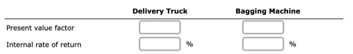 is considering two possible investments: a delivery truck or a bagging machine.