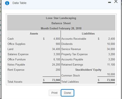 . Below is the incorrect balance sheet Homework: BA211: Chapter 1 Graded