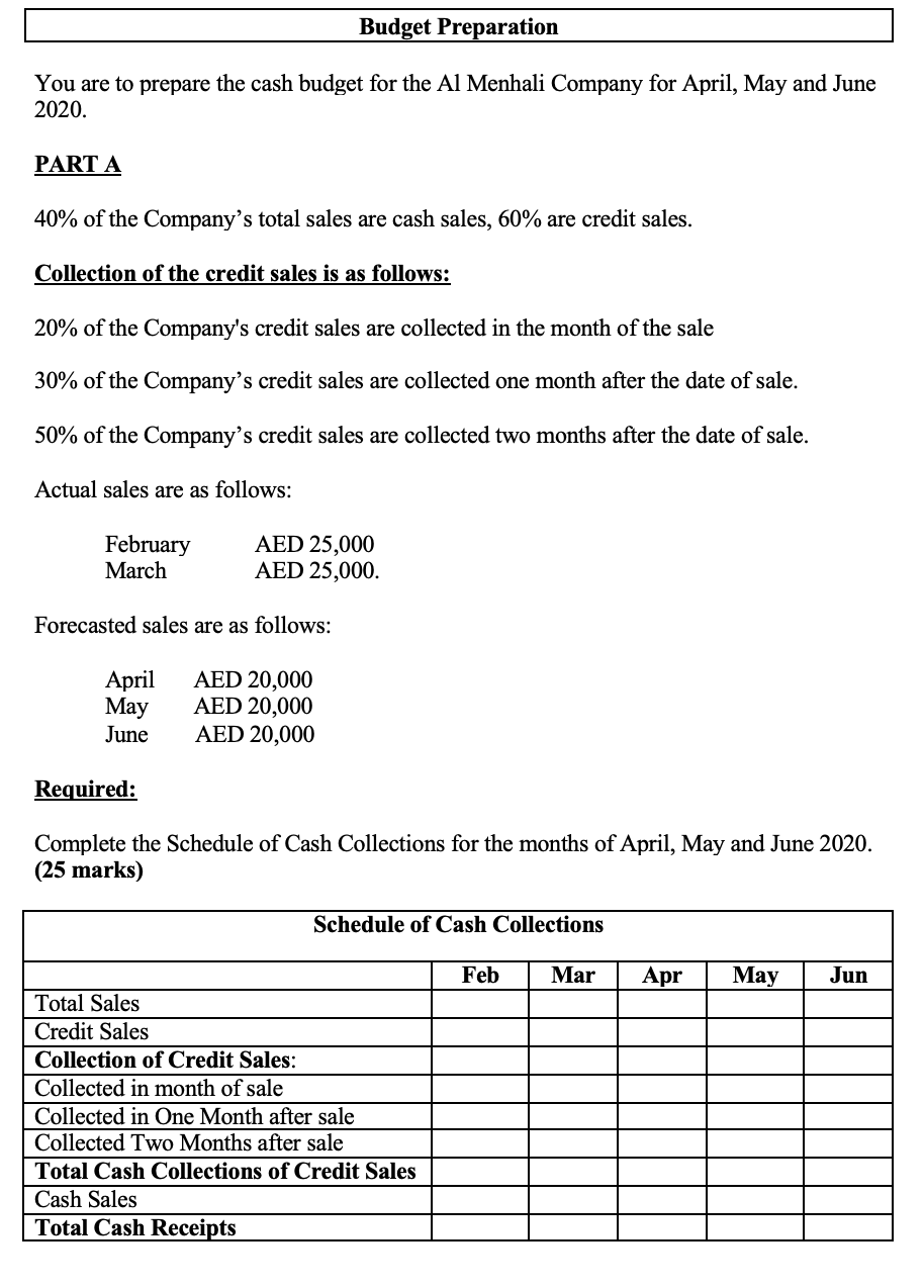 budgeting. (b) To apply and reinforce Excel skills. (25 MARKS) Process: 1.