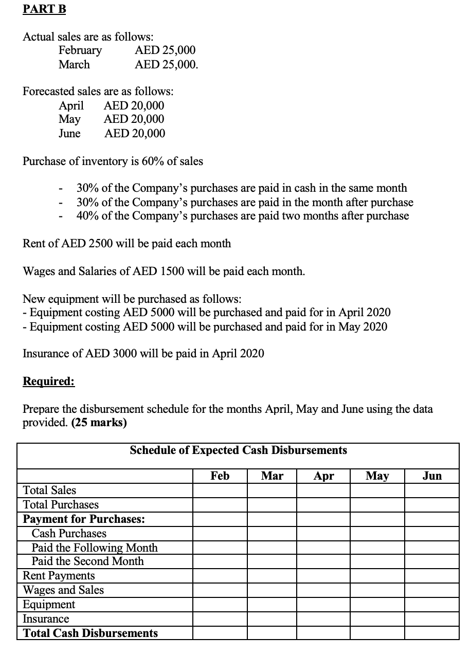 2. Read the case Al Menhali Company. Prepare the following budgets and