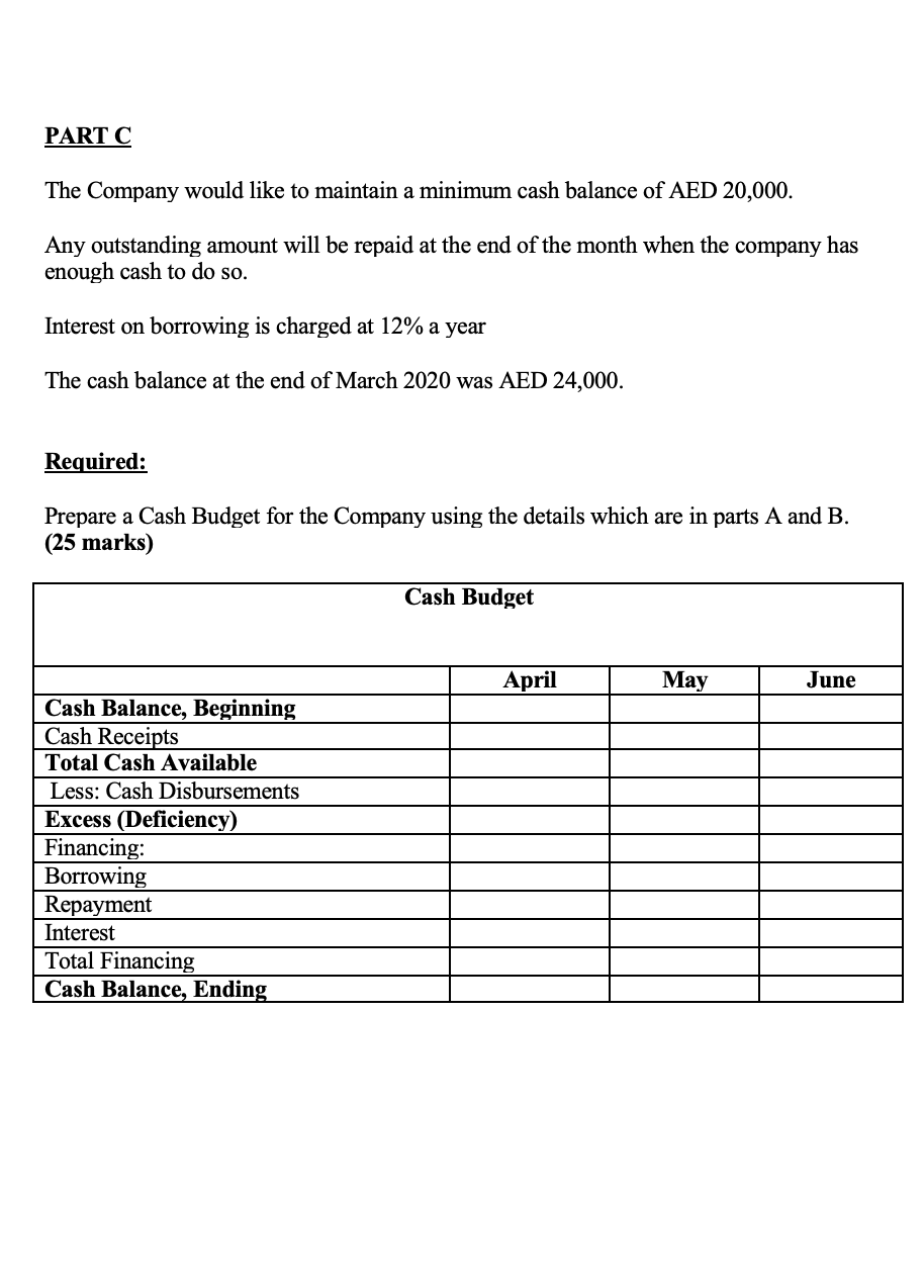 schedules using MS Excel. a. Schedule of expected cash collections from sales