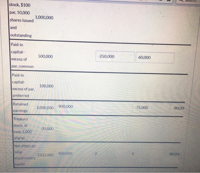 a property dividend of 100,000 shares of Slowdown Company (book value $10