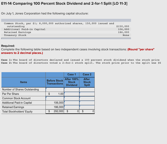  E11-14 Comparing 100 Percent Stock Dividend and 2-for-1 Split (LO 11-3]
