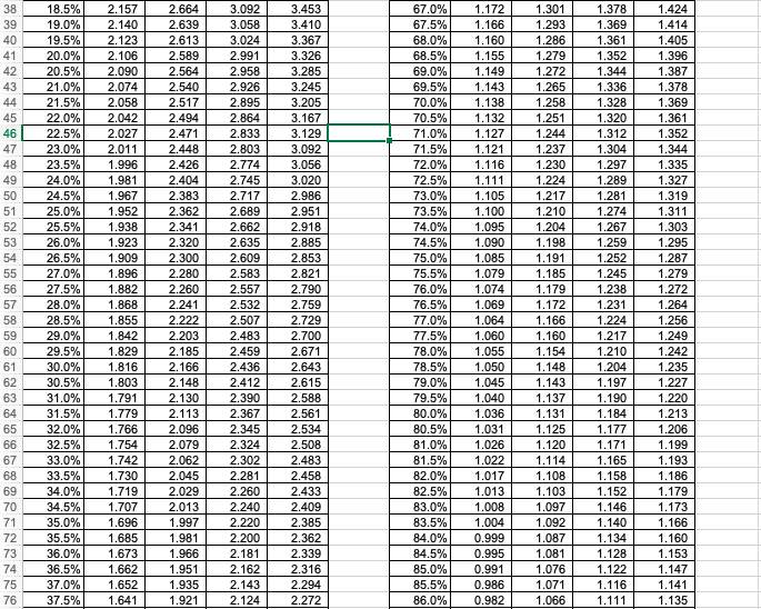 workers, and an appreciated worker is a good worker. He has priced