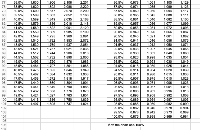 a machine at a national member only warehouse for $1,800. The machine