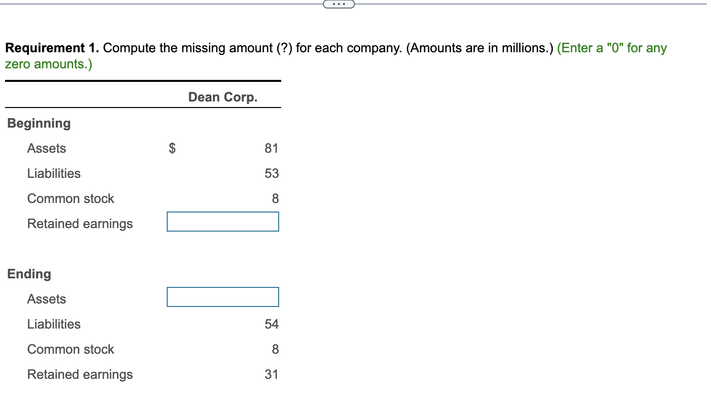  Requirement 1. Compute the missing amount (?) for each company. (Amounts