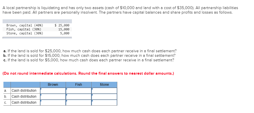  A local partnership is liquidating and has only two assets (cash