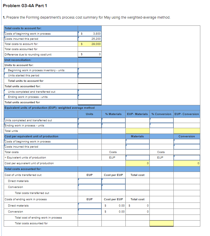 cost estimates LO C2, C3, P4 (The following information applies to the