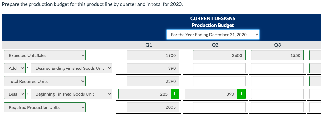 Diane Buswell is preparing the 2020 budget for one of Current Designs'