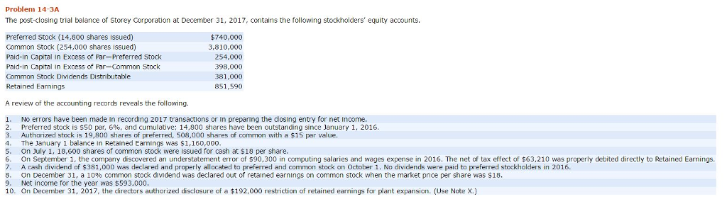 Need help. Please ignore the inputted answers. Thank you Problem 14-3A The