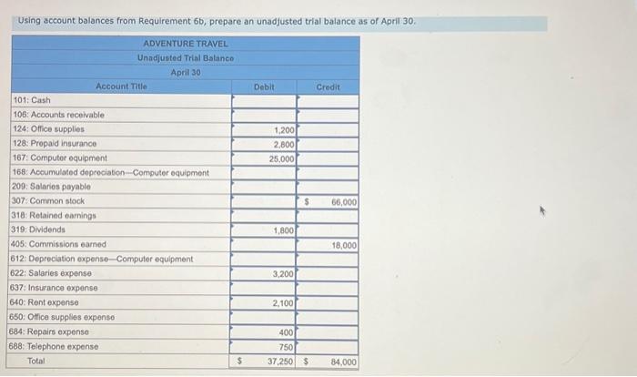 \hline & 1 & April 30 & No Transaction Recorded & \\