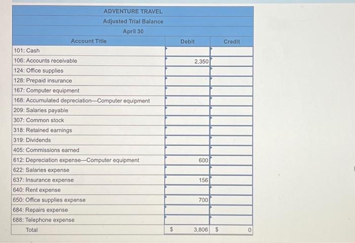 from Requirement 6b, prepare an unadjusted trial balance as of April 30.