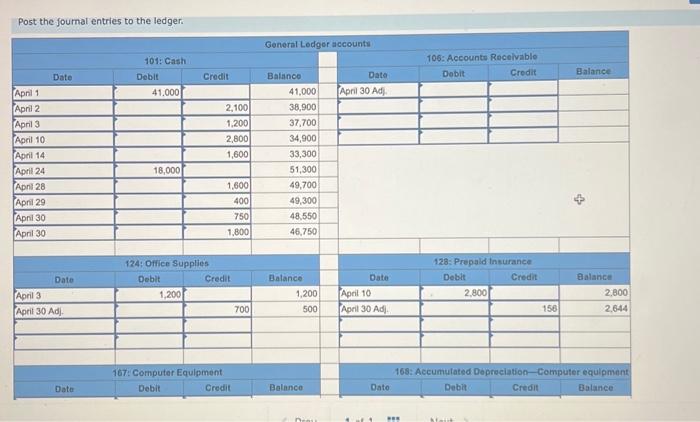 Prepaid insurance of $156 has expired this month. b. At the end