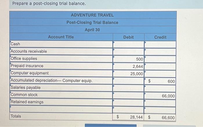 of unpaid and unrecorded salaries as of month-end. e. The company earned