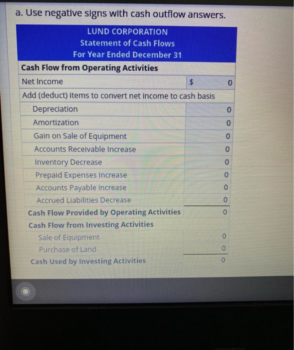 2 Answered Marked out of 100 P Fas hion Statement of Cash