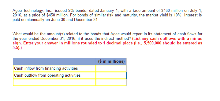  Agee Technology, Inc. issued 9% bonds, dated January 1, with a