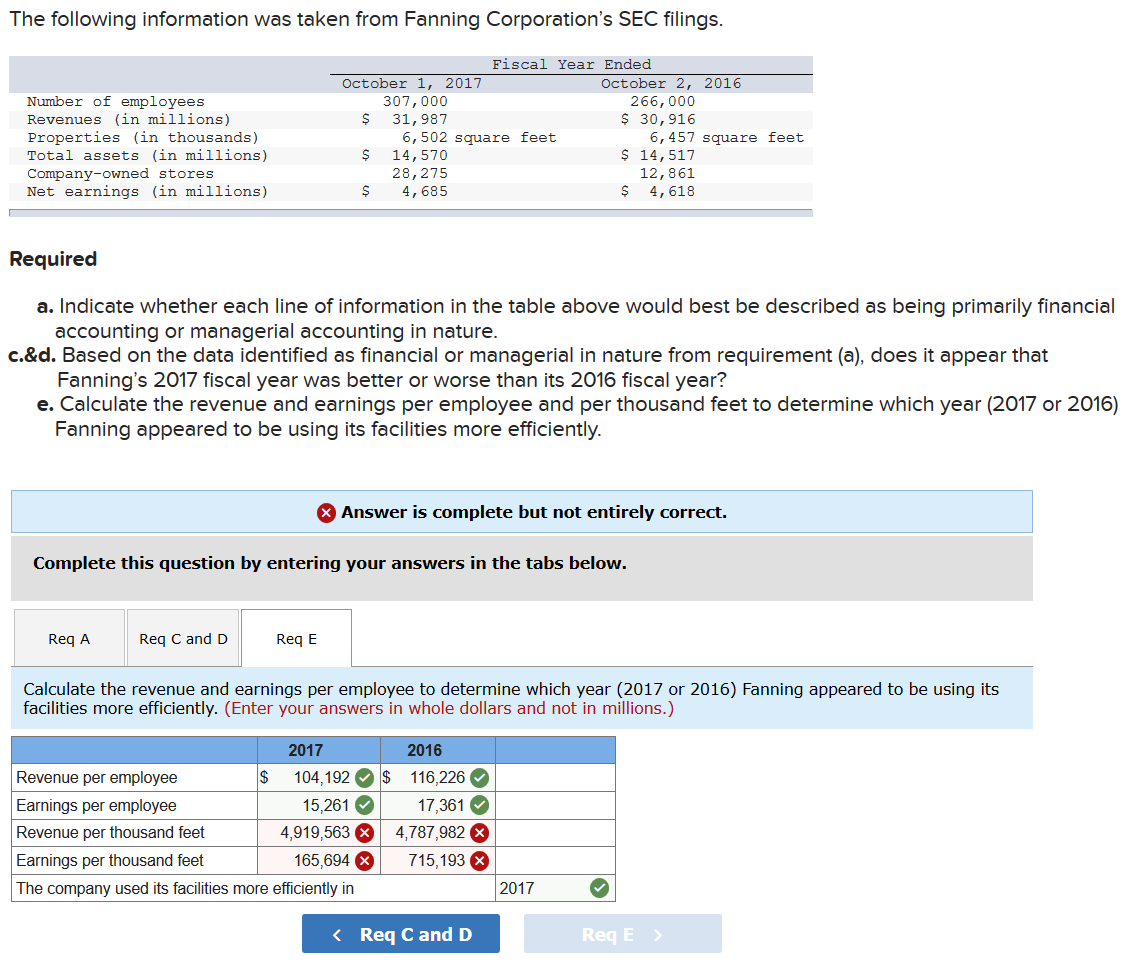 from the owners. 2. Purchased $345,000 of manufacturing equipment. The equipment has