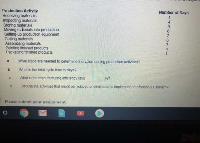  Managing activities across the value chain represents a comprehensive integrated approach