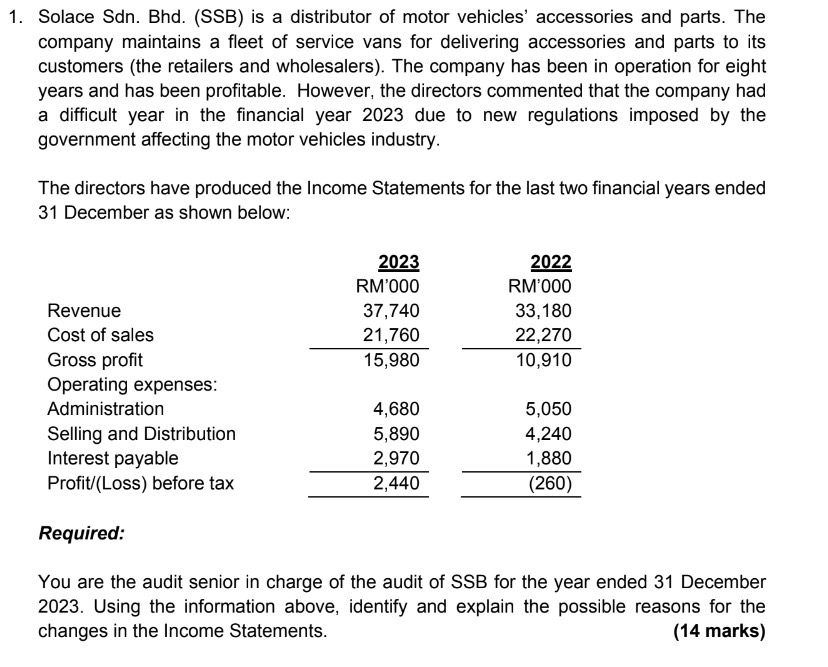  Solace Sdn. Bhd.(SSB) is a distributor of motor vehicles' accessories and