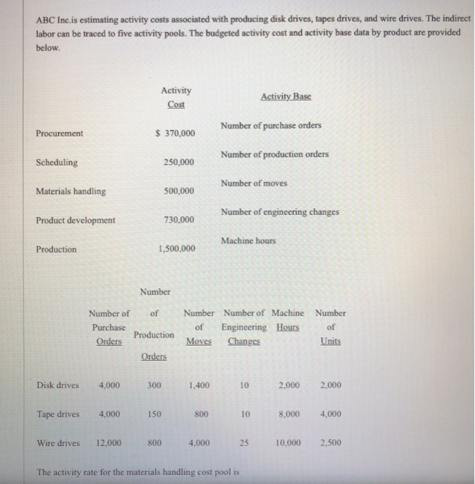  ABC Inc. is estimating activity costs associated with producing disk drives,