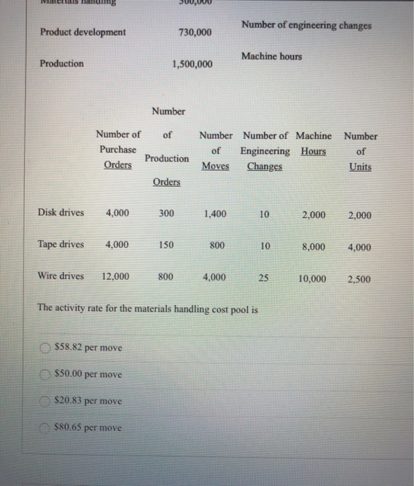 tapes drives, and wire drives. The indirect labor can be traced to
