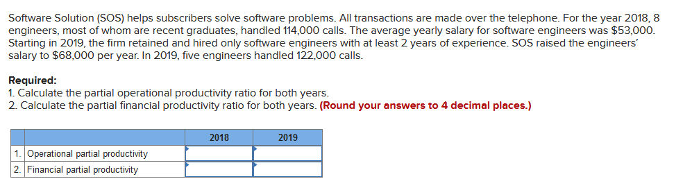  Software Solution (SOS) helps subscribers solve software problems. All transactions are