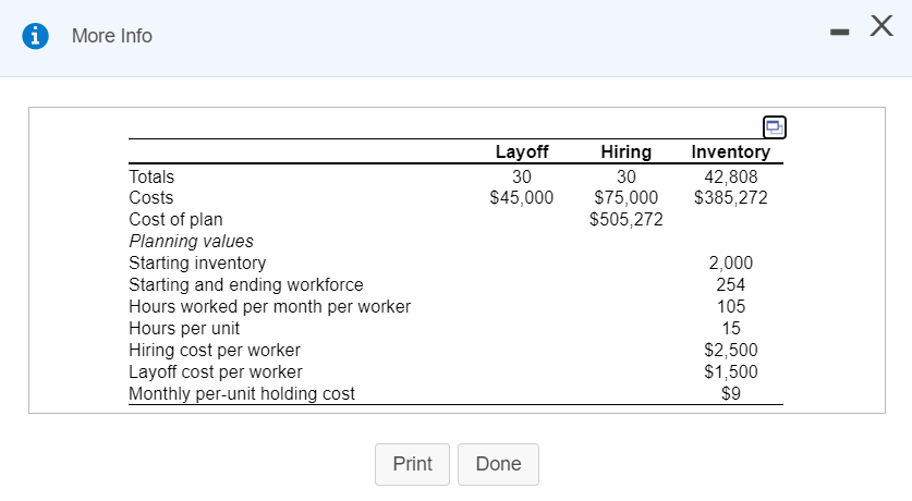 costs you need to consider here are layoff, hiring, and inventory costs.