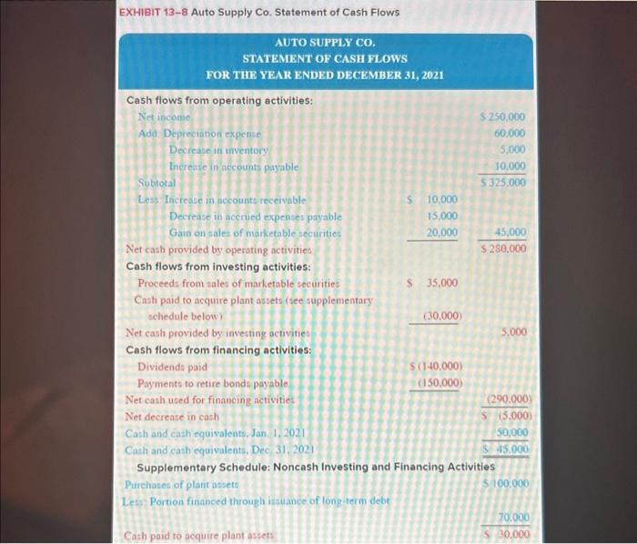 Study the statement and respond to the following questions. Exercise 13.2 (Static)