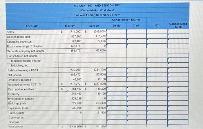 percent of downstream intra-entity profits against its share of Stinson's income b.