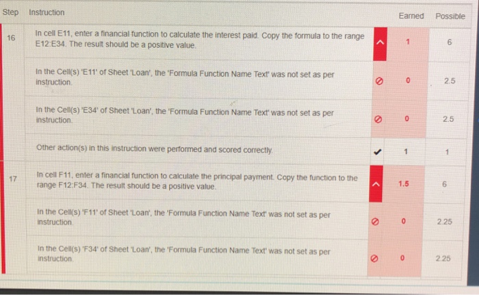  Please help with the correction Step Instruction Earned Possible In cell