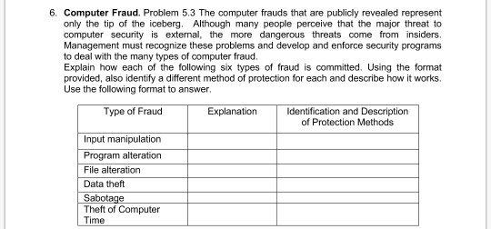 6. Computer Fraud. Problem 5.3 The computer frauds that are publicly