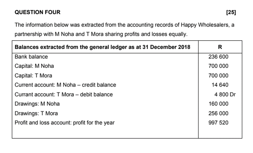  QUESTION FOUR [25] The information below was extracted from the accounting