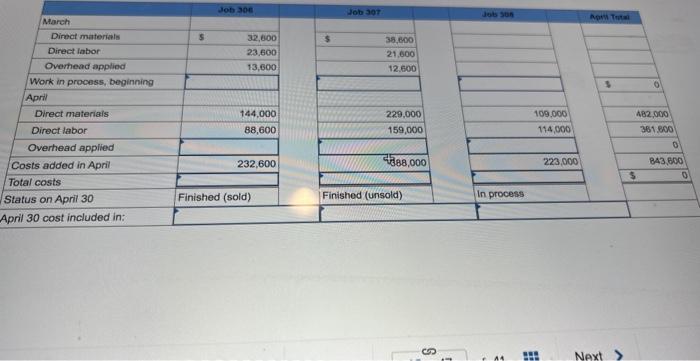 inventory has a March 31 balance of \\( \\$ 83.600 \\). b.