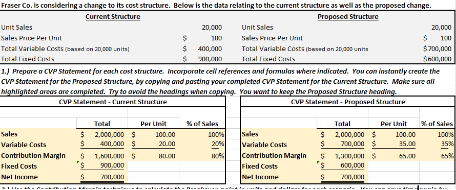 Please help me complete the degree of operating level question (#5) regarding