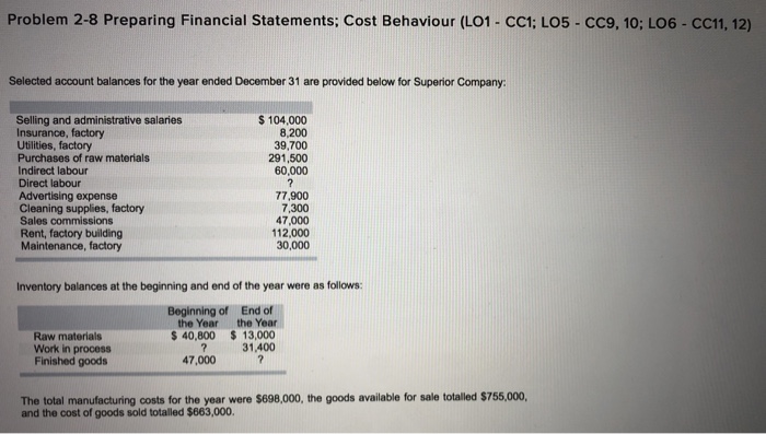  Problem 2-8 Preparing Financial Statements; Cost Behaviour (LO1 - CC1; LO5