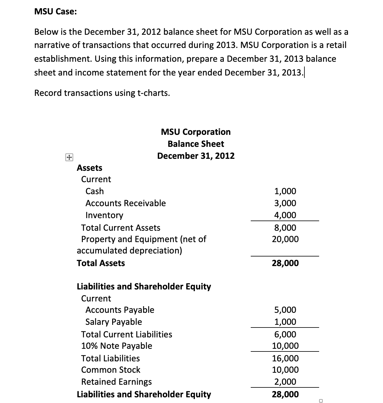 MSU Case: Below is the December 31, 2012 balance sheet for