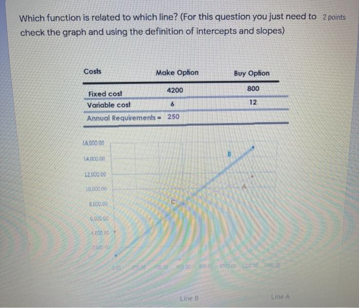  Which function is related to which line? (For this question you
