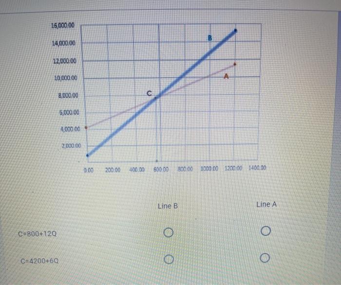just need to 2 points check the graph and using the definition
