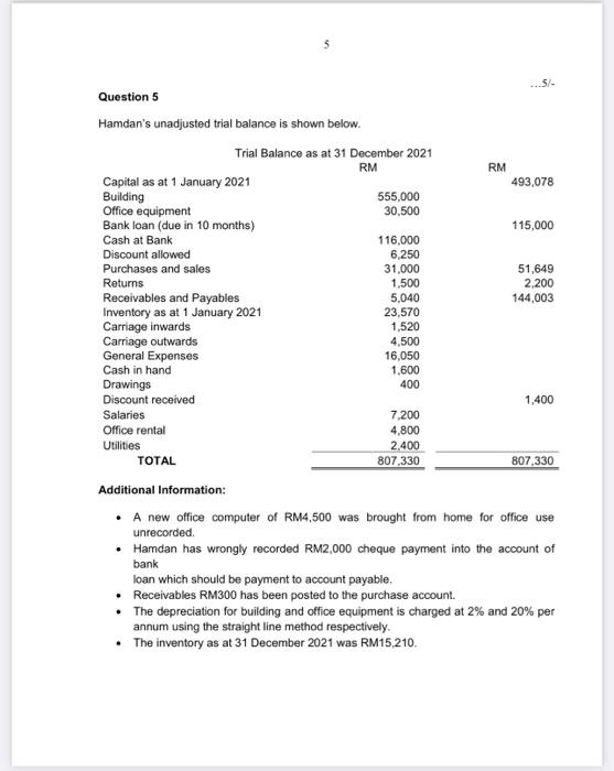  Question 5 Hamdan's unadjusted trial balance is shown below. Additional Information: