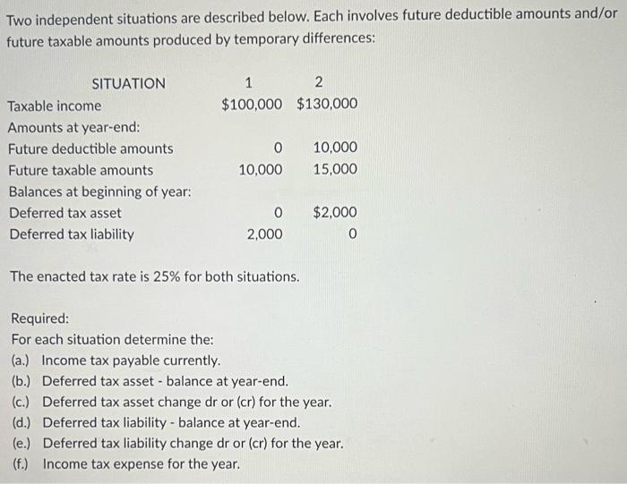 please help Two independent situations are described below. Each involves future deductible