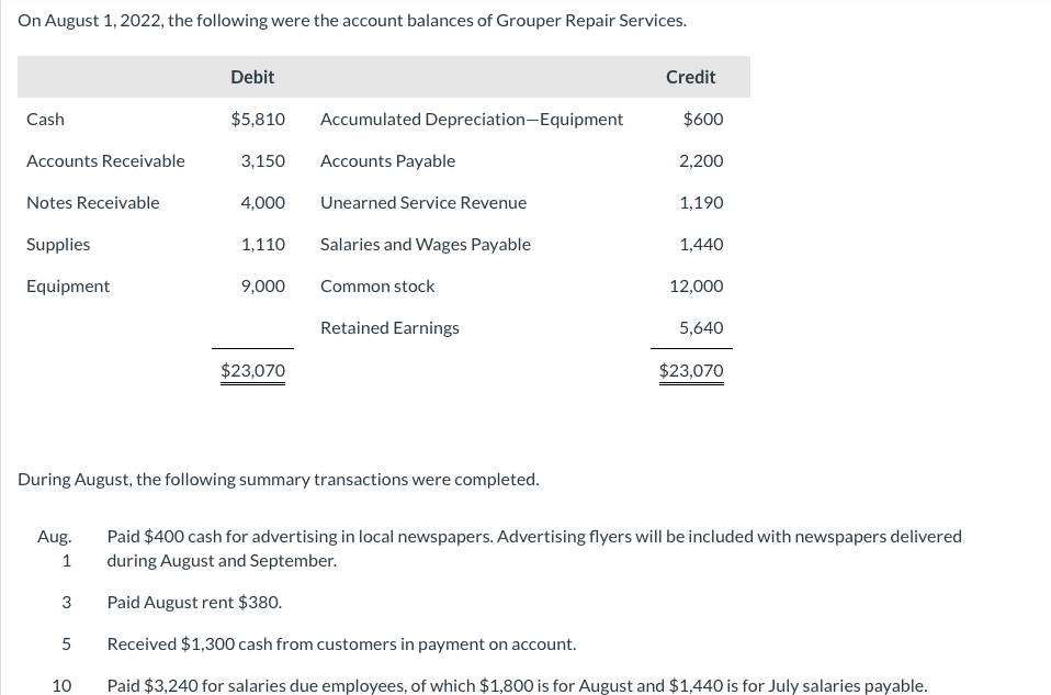 PLEASE HELP!! Thank you so much On August 1, 2022, the following