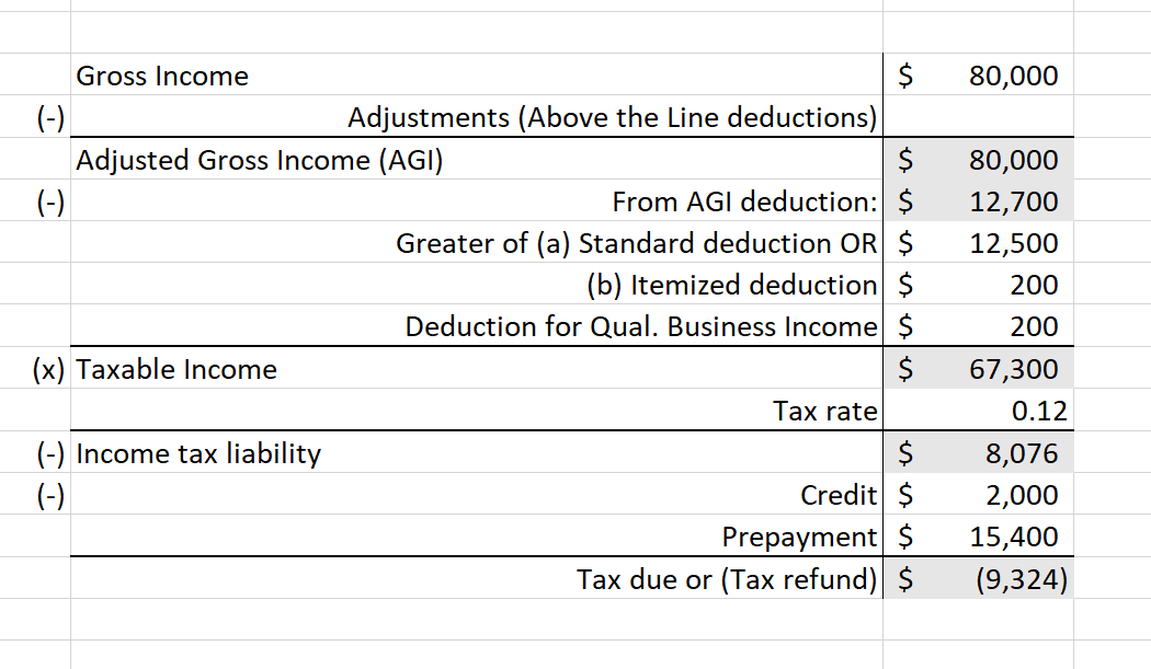 I've tried this problem like four times but I keep getting something