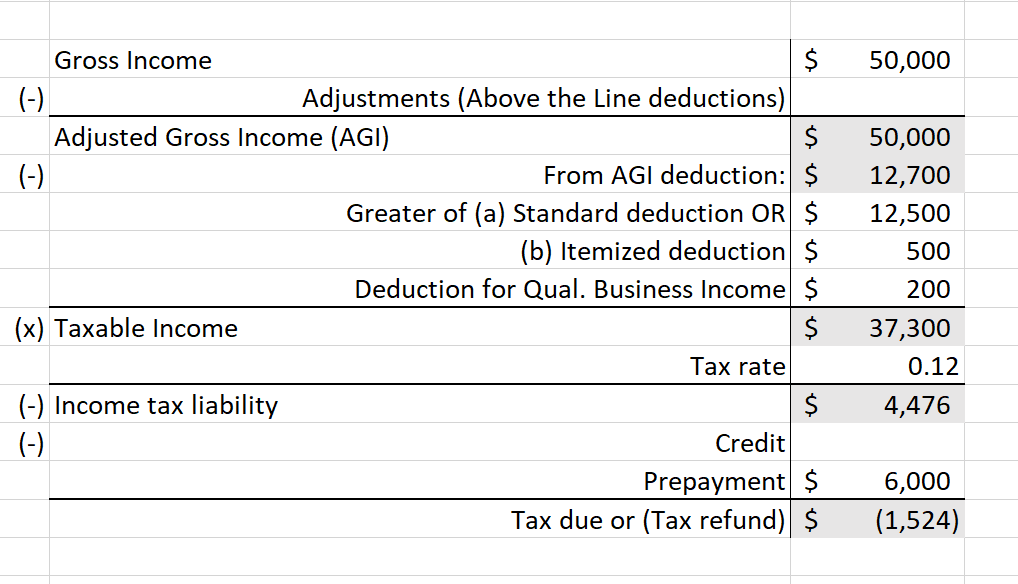 wrong and I'm not quite sure what it is. Here is the