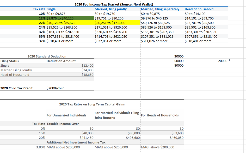 problem: In 2020, Adam, your brother in law, has the following items