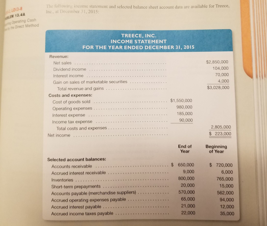  Using the information presented in Problem 13.4A, prepare a partial statement