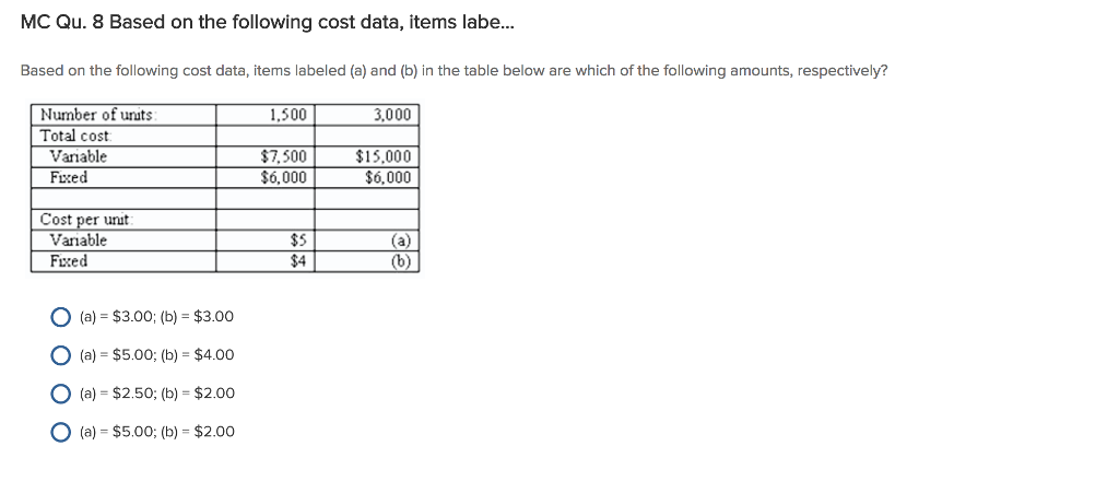 Please eplain answer thoroughly Based on the following cost data, items labeled