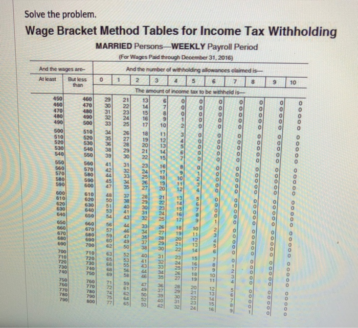  Please answer this question. Solve the problem. Wage Bracket Method Tables