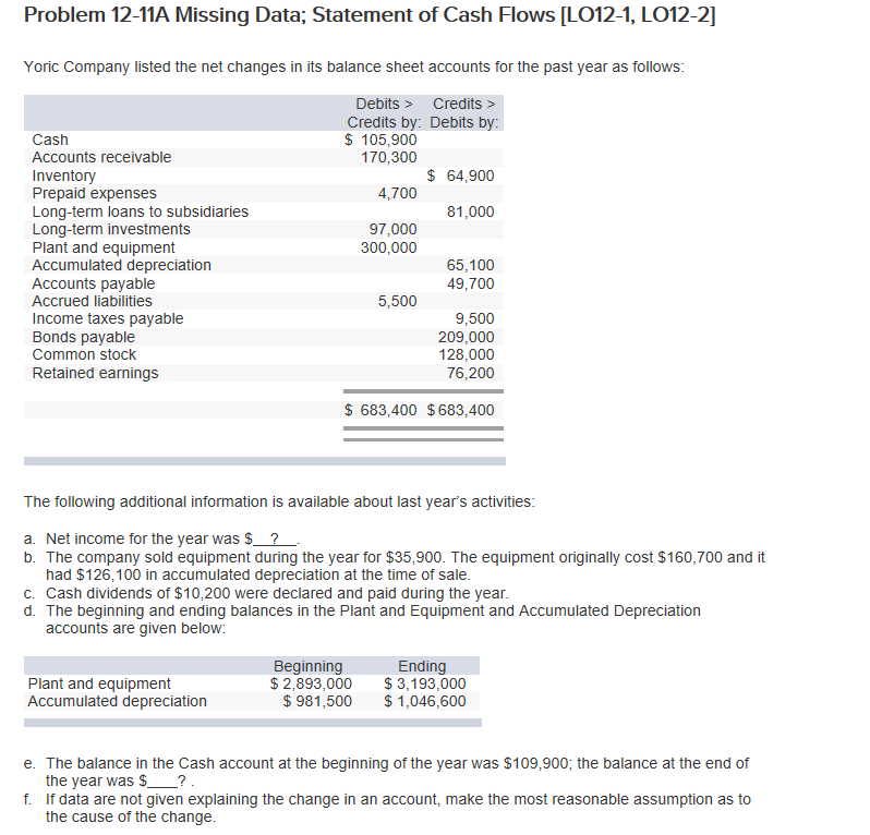  Problem 12-11A Missing Data; Statement of Cash Flows [LO12-1, L012-2] Yoric